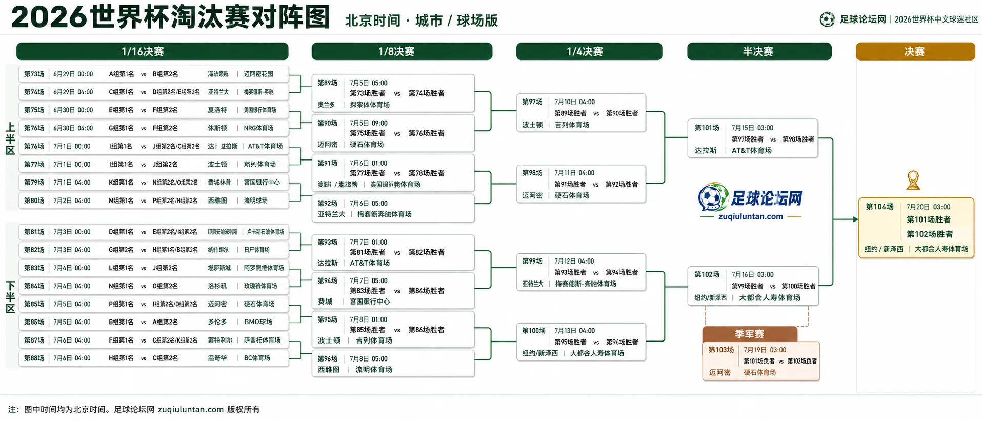 2026年世界杯淘汰赛路径