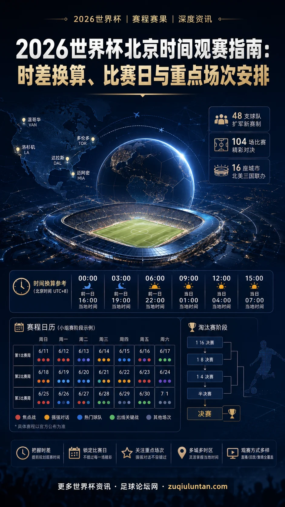 2026世界杯北京时间观赛指南:时差换算、比赛日与重点场次安排
