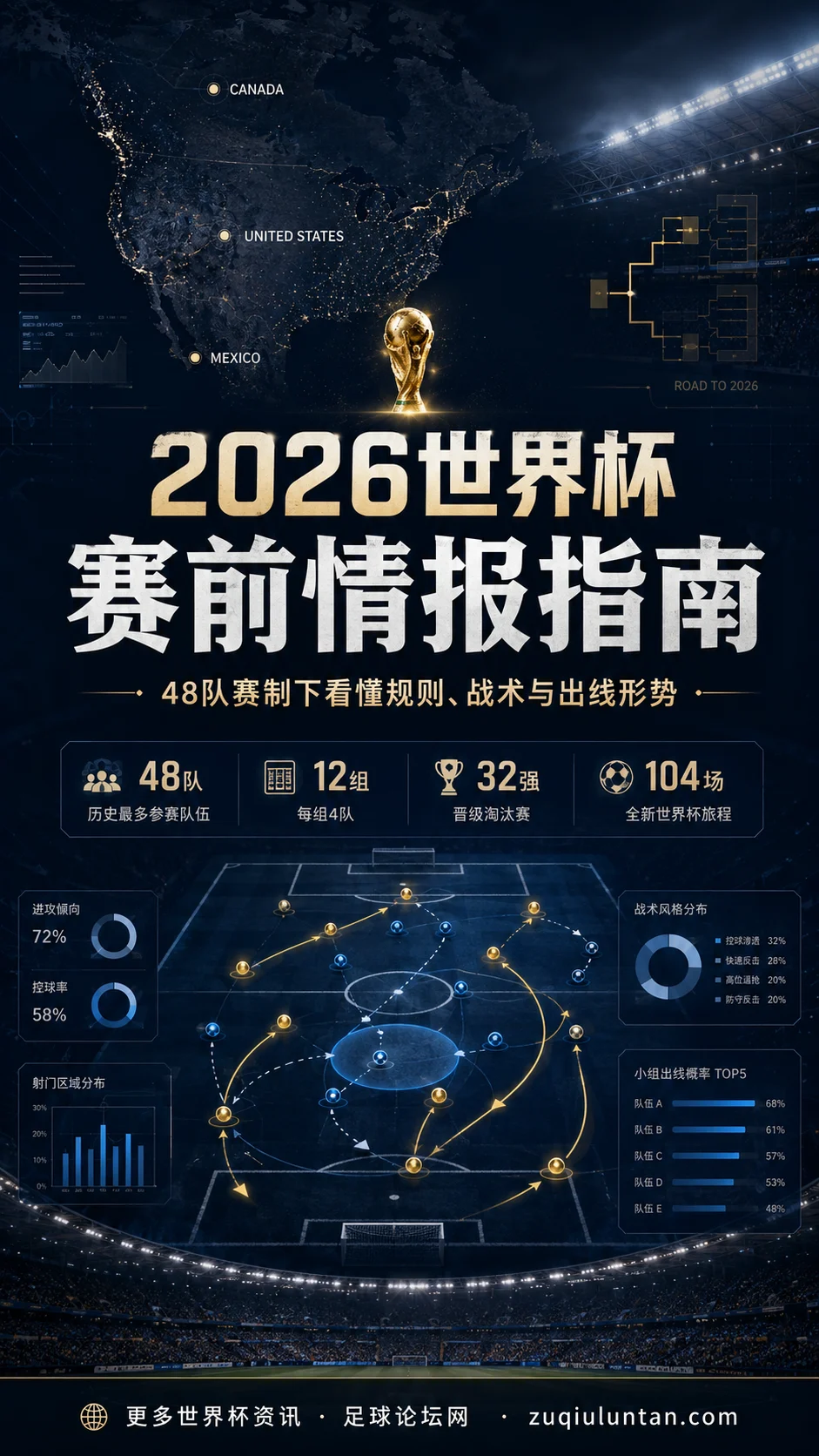 2026世界杯赛前情报指南：48队赛制下看懂规则、战术与出线形势