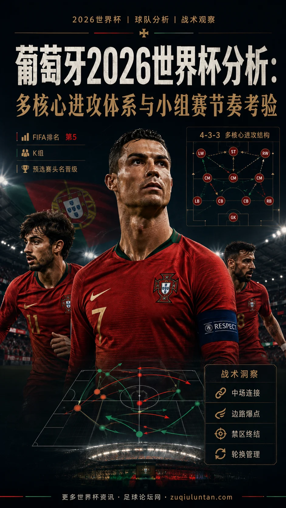 葡萄牙2026世界杯分析：多核心进攻体系与小组赛节奏考验