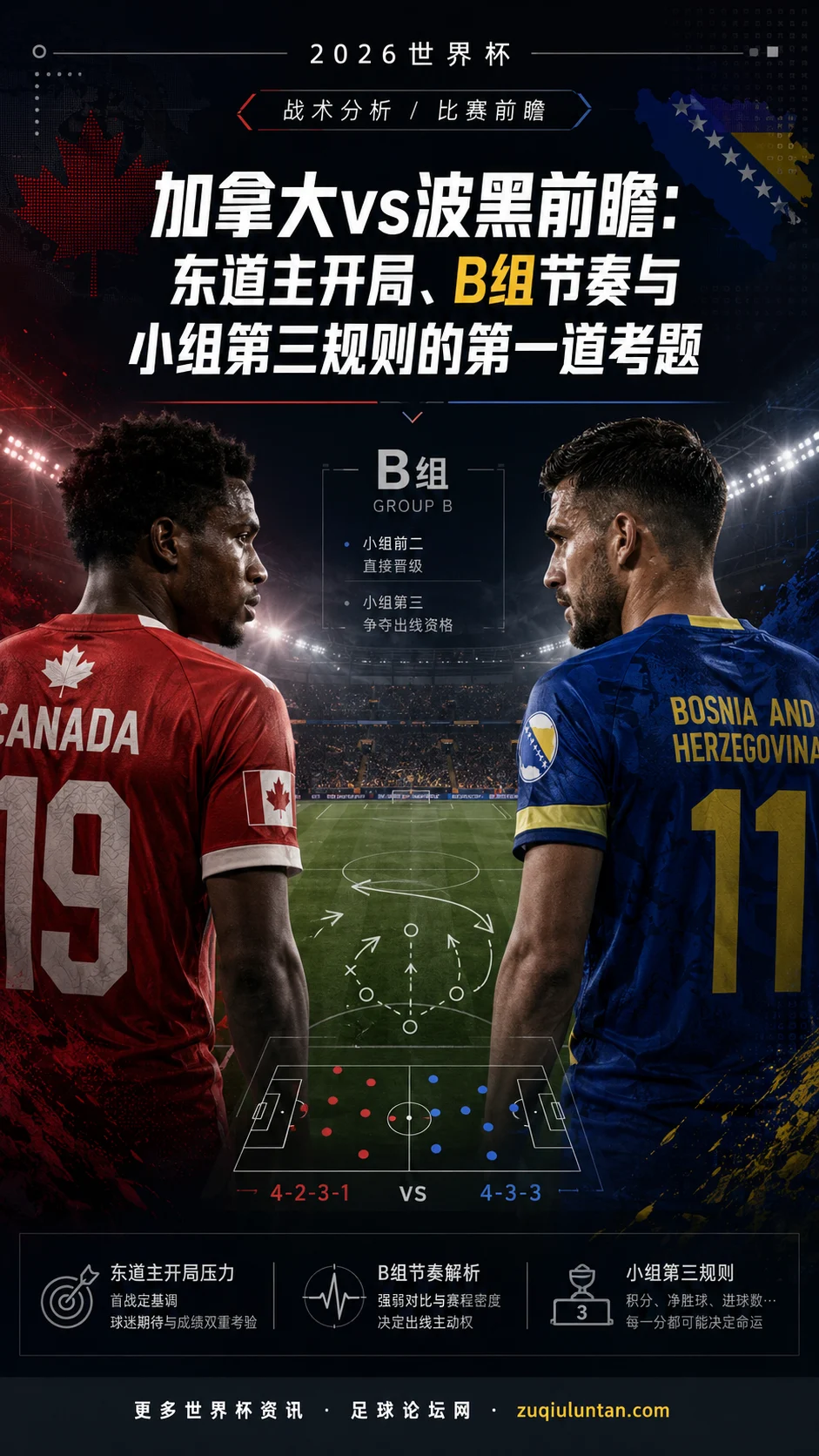 加拿大vs波黑前瞻：东道主开局、B组节奏与小组第三规则的第一道考题