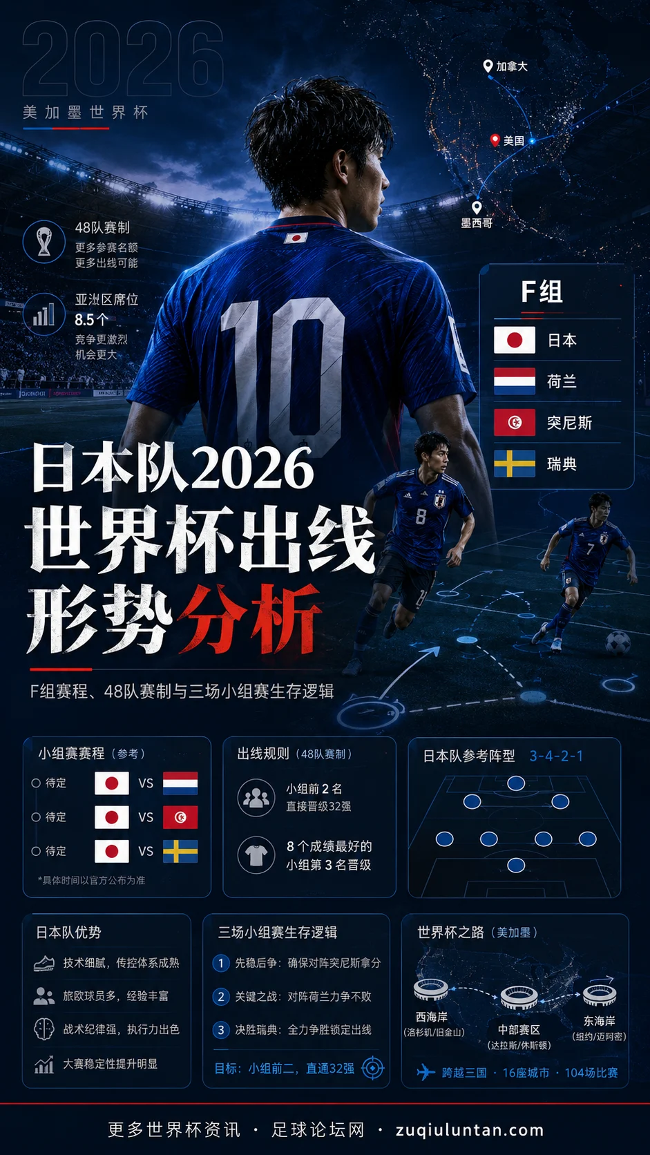 日本队2026世界杯出线形势分析：F组赛程、48队赛制与三场小组赛生存逻辑
