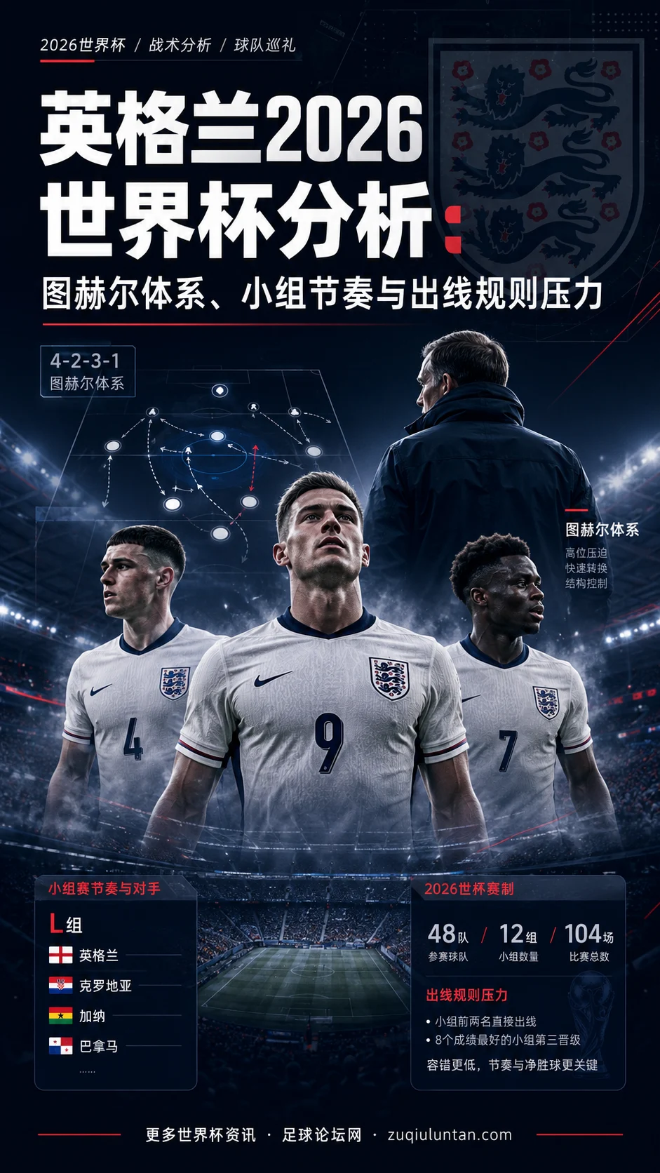 英格兰2026世界杯分析：图赫尔体系、小组节奏与出线规则压力
