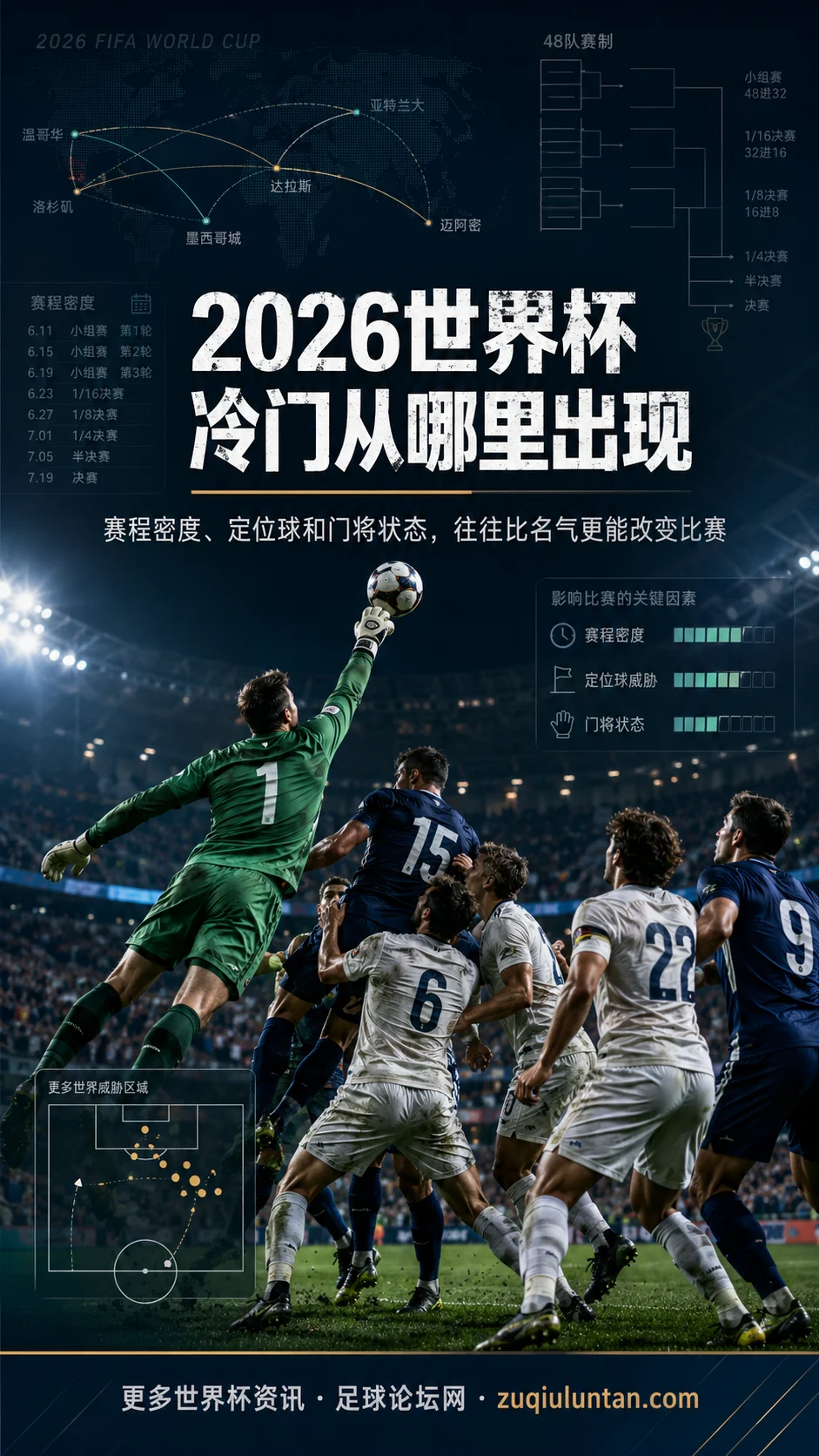 2026世界杯冷门从哪里出现：看懂赛程密度、定位球和门将状态