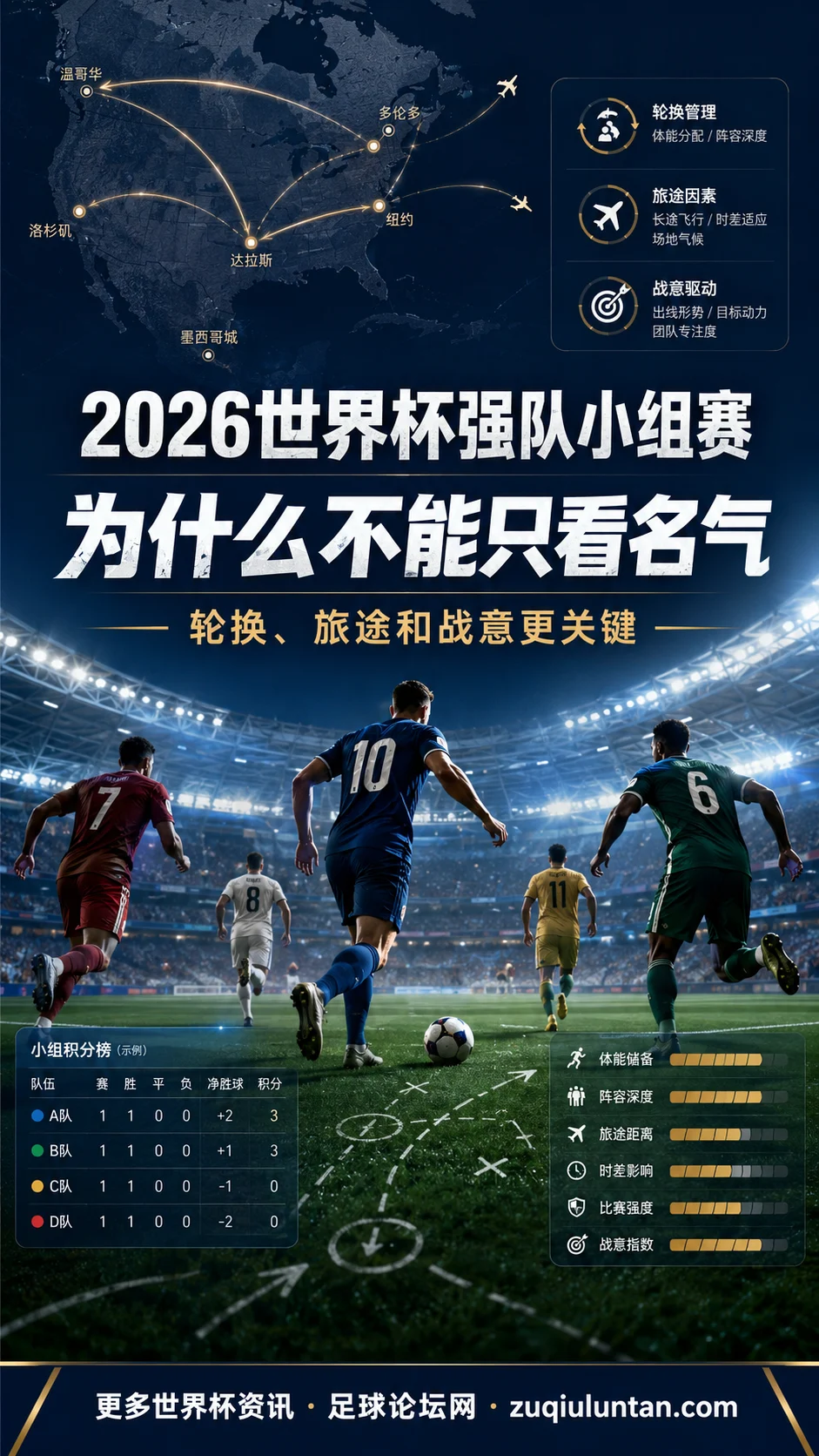 2026世界杯强队小组赛：为什么不能只看名气，轮换、旅途和战意更关键