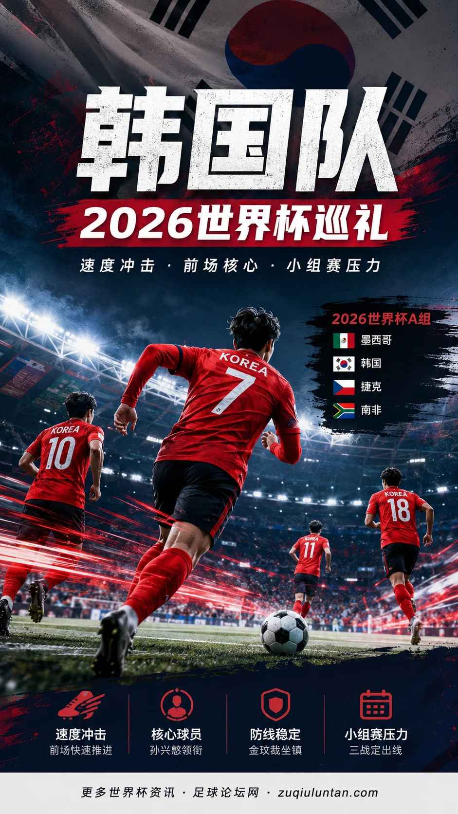 韩国2026世界杯巡礼：速度冲击、前场核心与小组赛压力