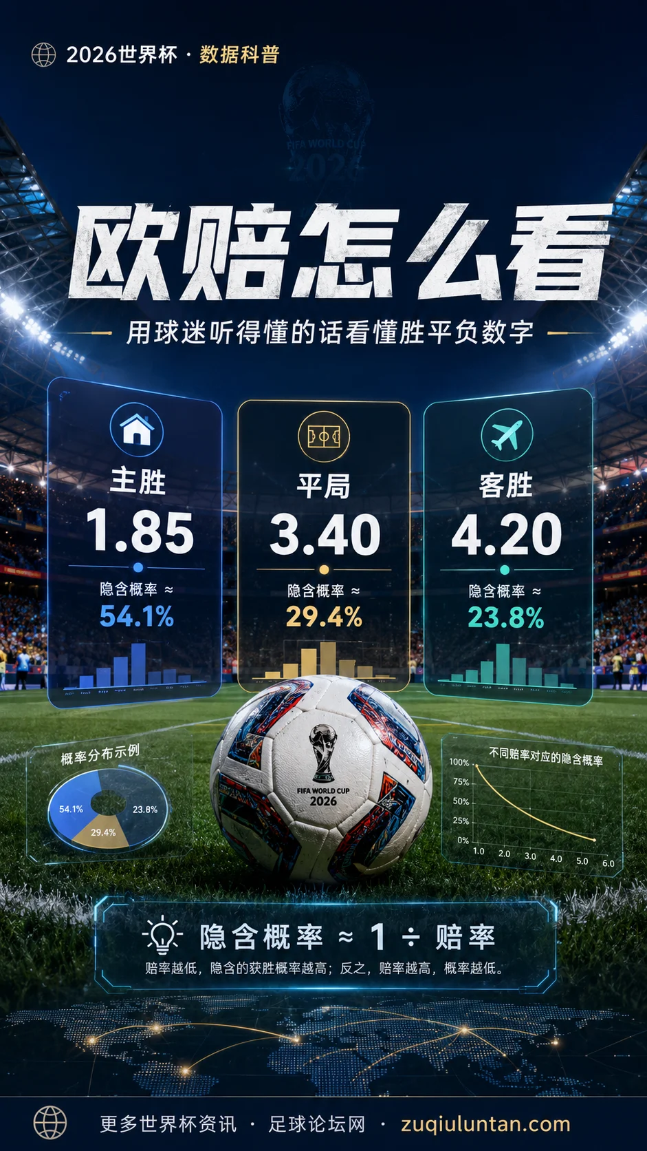 欧赔怎么看:用球迷听得懂的话看懂胜平负数字