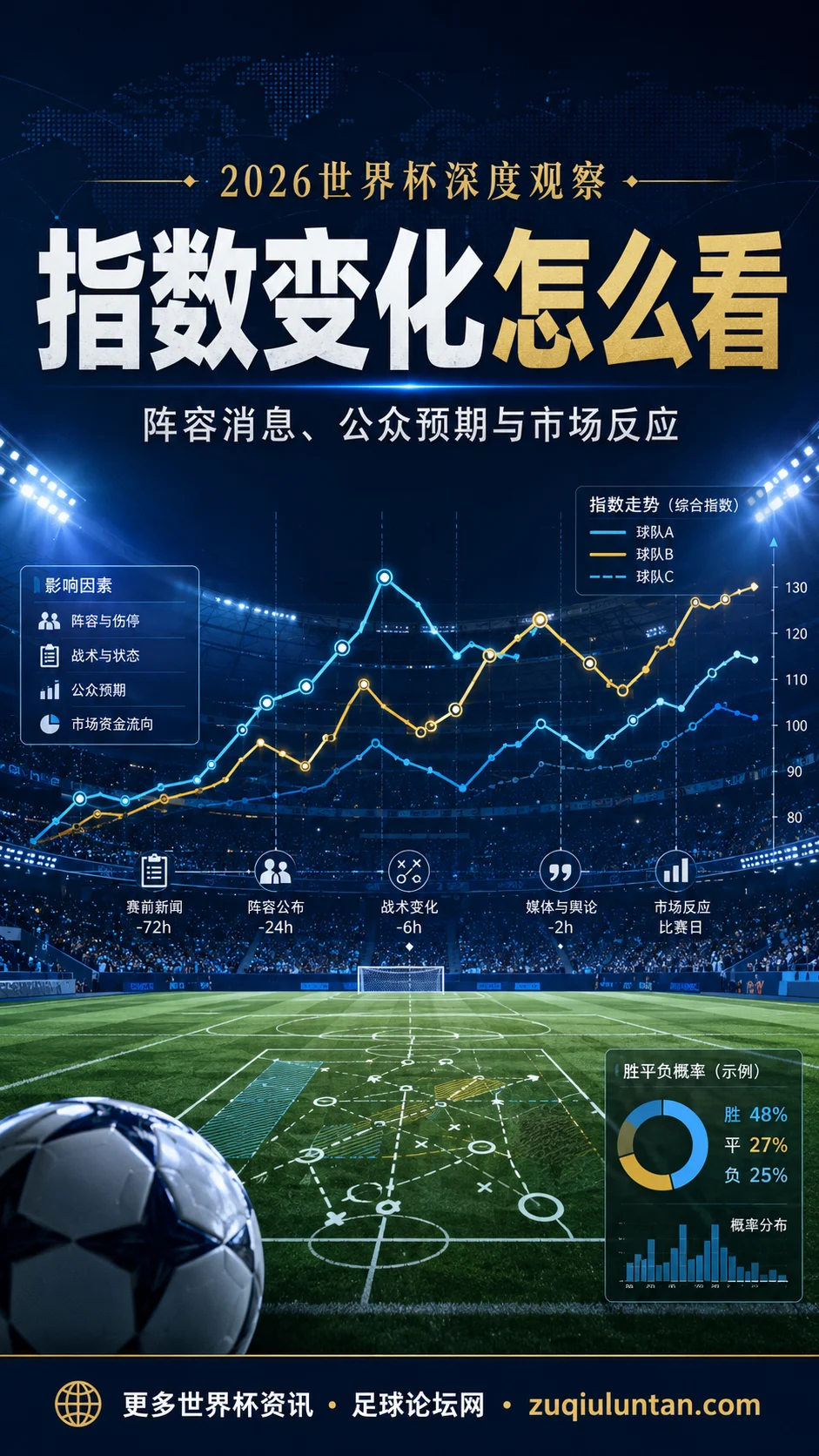 指数变化怎么看：用球迷听得懂的话看懂阵容消息和市场反应
